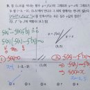 솔터고등학교 이미지