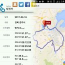 덕계동 한주아파트 후문 앞 도로 | 2014년 4월16일 홍계리,오어사 라이딩