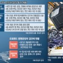 현대오토랜드 이미지