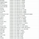 원빈장 네이버블로그