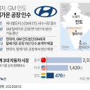 현대자동차(주)대전서비스센터 이미지