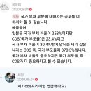 CDS프리미엄 똑바로 알기ㅡ국가부도? 이미지