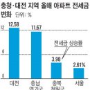 세종특별자치시 조치원읍사무소 이미지
