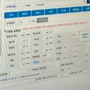 다비치안경 에코시티점 네이버블로그