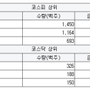 와이디팜 이미지