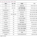 텔레팜 the큰약국 | 중증근무력증 시장과 siRNA 적응증 확장에 대한 생각 (한올바이오파마와 에스티팜)