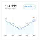 라베투어