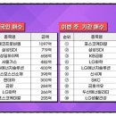 성일석유 이미지
