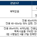 강남3구 오피스텔 임대사업, 취득세 혜택 없다 이미지