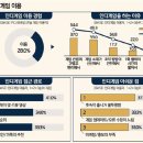 서부환경개발공사 이미지