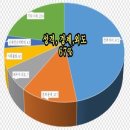 소띠궁합-소띠와잘맞는띠소띠와상극띠,소띠삼재,소띠나이,소띠2026년운세풀이 이미지