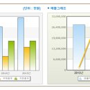 진흥자동차공업사 이미지