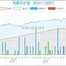 세븐일레븐동산점 이미지