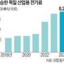 유한회사 청산태양광에너지(청산6호태양광발전소) | [250917.Wed] MARKET BRIEF