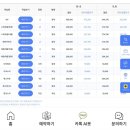 퀸제누비아2_반려견동반 제주도배편