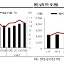 SFA반도체, 1분기 저점으로 증익사이클 시작…“매수 기회” 이미지