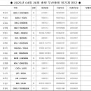 2025년 4월 장가계 김해 공항 이미지