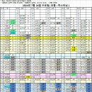 7월 24일 수요일 출근시간표입니다 조출 마스타 배치 전재연 이미지