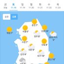 오늘의 날씨 (11월 18일 토요일) 입영 13일차 이미지