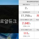 동원미소공인중개사사무소 이미지