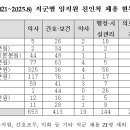 의료법인자산의료재단제천서울병원 이미지