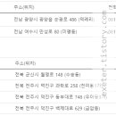 은혜셀프주유소