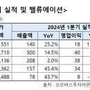 밸류케어