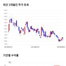 녹원유통 이미지