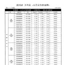 2015년 곡물건조기, 고추건조기, 수분측정기 가격표(시즈오카 한성 주식회사) 이미지