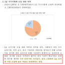 동해평생교육원 네이버블로그
