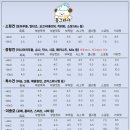 동그리아 이미지