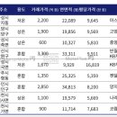 조원물류