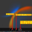 D00095 네이버블로그