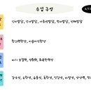 아트히어로퐁당아트스튜디오미술학원