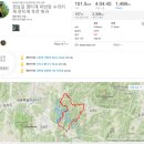 타이어프로 옥천점 | 2016년 8월 21일 일요일- 옥천- 회남- 염티재-피반령-수리티재-문티재-옥천