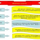 9호 소금염지닭이 3,300원! 외에도 국내산 염지닭 등 최저가 판매! 이미지