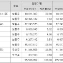 케이씨케이파트너스 Daum카페