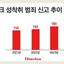 딥페일 이미지