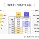 (주)고속주유소 이미지