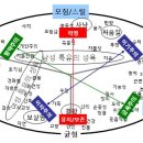 행운에너지 - 제주시 오광로 138 | 행운에너지