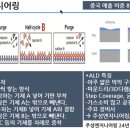 라온엔지니어링 이미지