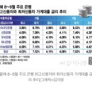 [단독]대통령 말처럼...은행 대출금리, 고신용자 오르고 저신용자 내렸다 이미지