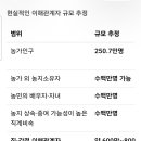 농지법을 건딘건 민심을 건딘것임. 이미지