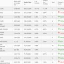 주식으로 꿰뚫어보는 경제 이미지