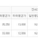 청라지구아파트-국민은행KB아파트시세(2013.12.20일기준) 이미지