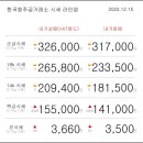 12월 15일 오늘의 금시세 이미지