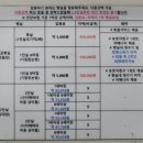 성북2 | 성북우리아이들병원 2인실 폐렴 입원 후기