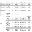 ＜주민자치센터문화교실＞ 어린이방송댄스 , 유아방송댄스 , 성인기초영어 추가모집중입니다. 이미지