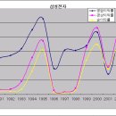 [삼성전자] 서술적 기업분석 이미지