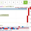 씨에스트레이딩